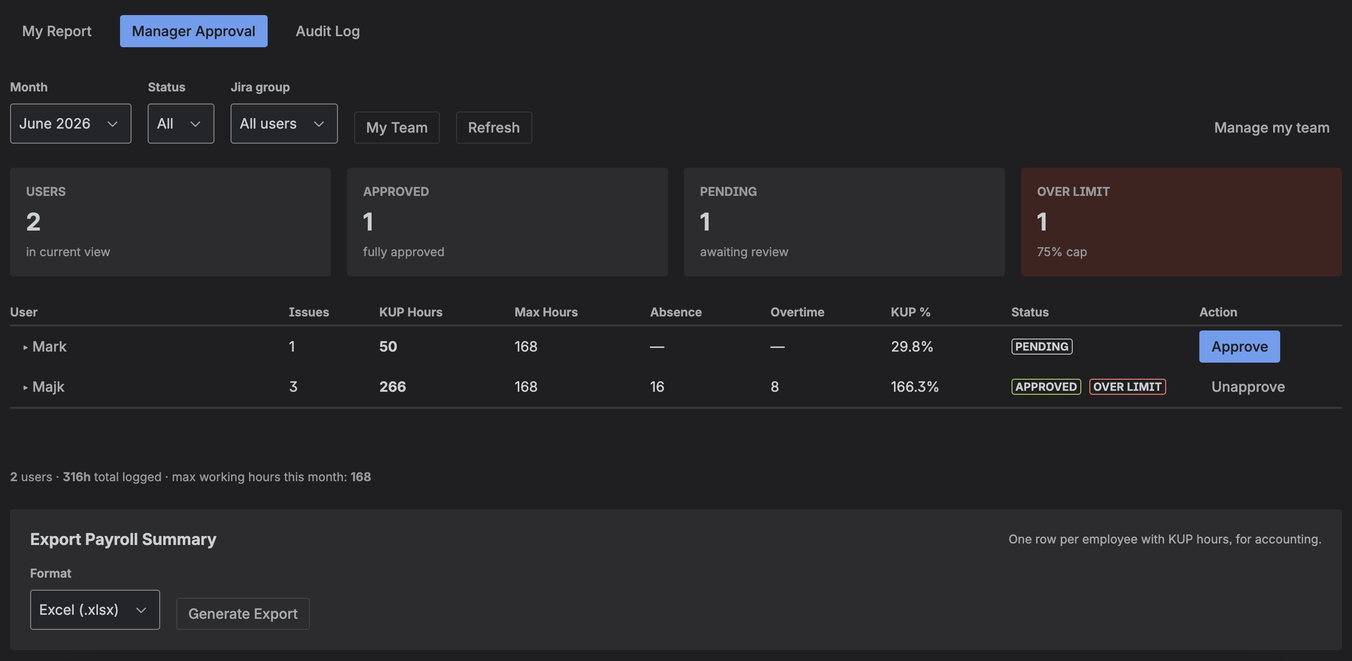 KUP 50% Compliance for Jira — Manager Approval report