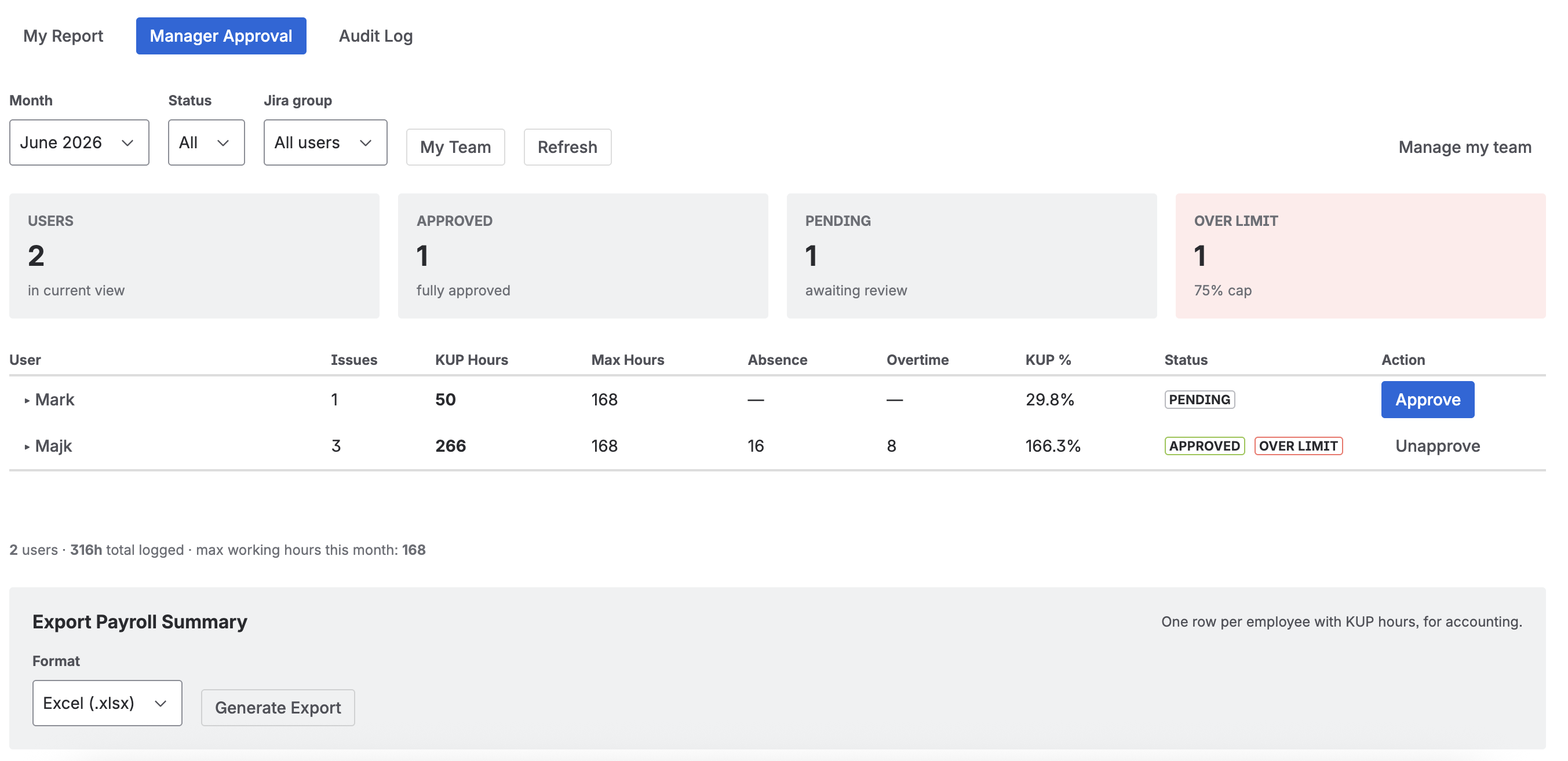 KUP 50% Compliance for Jira — Manager Approval report